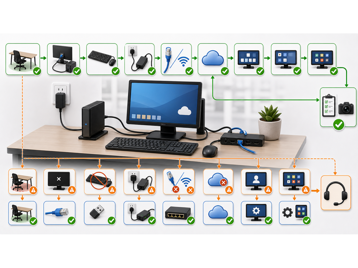 3D service map for Workstation Setup That Actually Works From the User's Chair